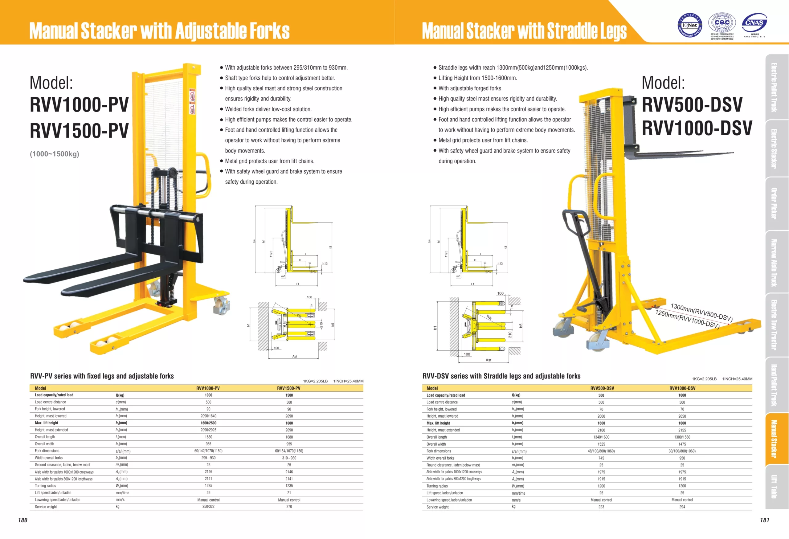 RVV1000-PV_RVV1500-PV_RVV1000-DSV_rocni_visokodvizni_vilicarji_s_premicnimi_vilicami_500kg_1000kg_1500kg-scaled