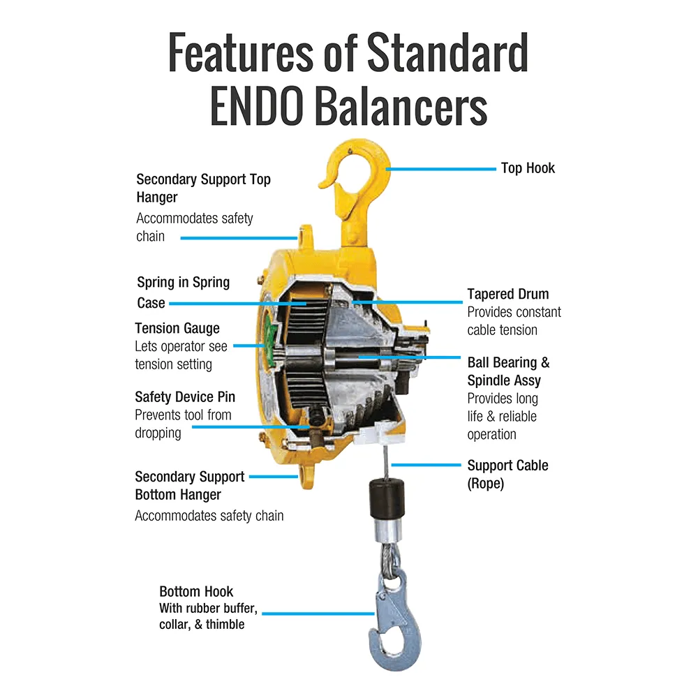 vzmetni_balanser_ENDO_EK-0_nosilnost_od_0.5_do_1.5kg_dolzina_kabla_1m_02